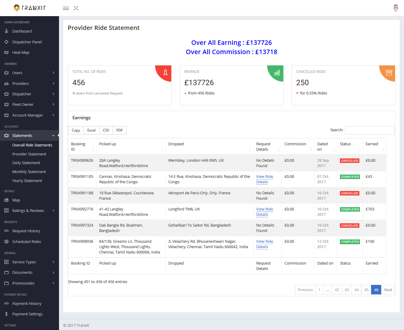 Uber  App Administrator Panel