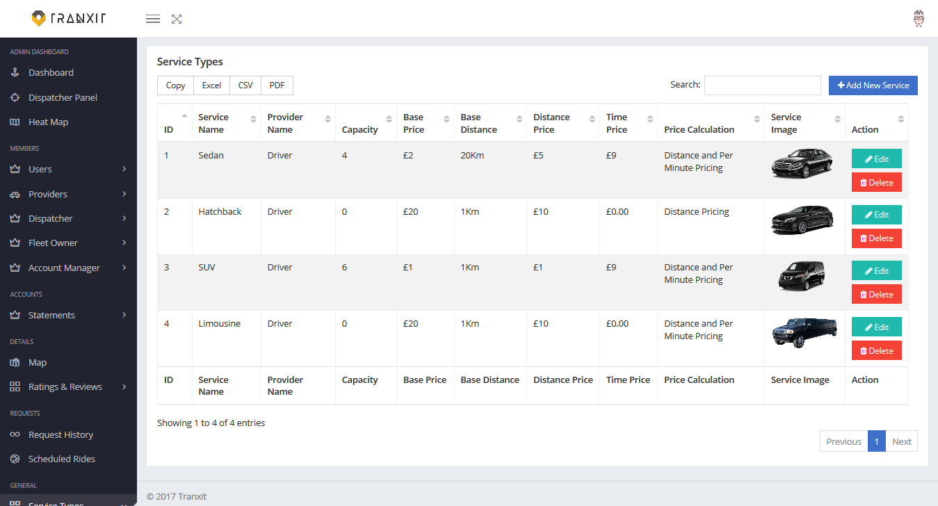 Uber  App Administrator Panel