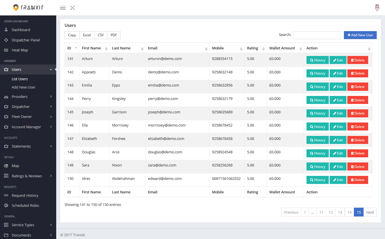 Uber  App Administrator Panel